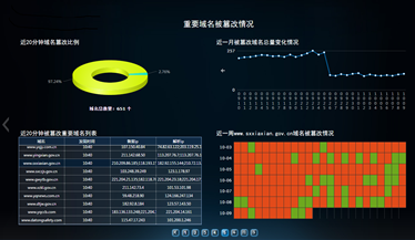 域名安全监测系统