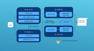 移动应用软件自动分析平台