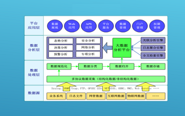 大数据分析平台