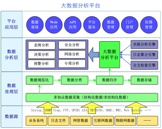 大数据分析平台.png