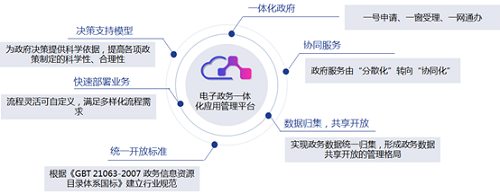 eGAP平台应用价值.png